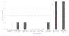 Figure 1-