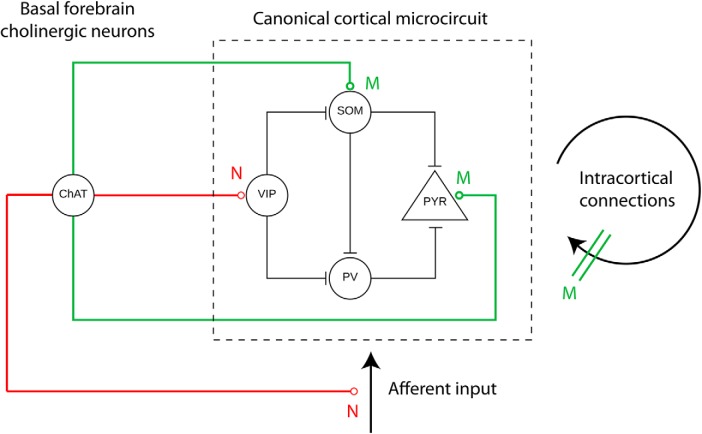 Figure 4.