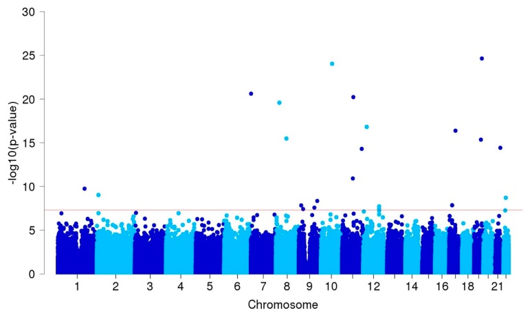 Figure 1