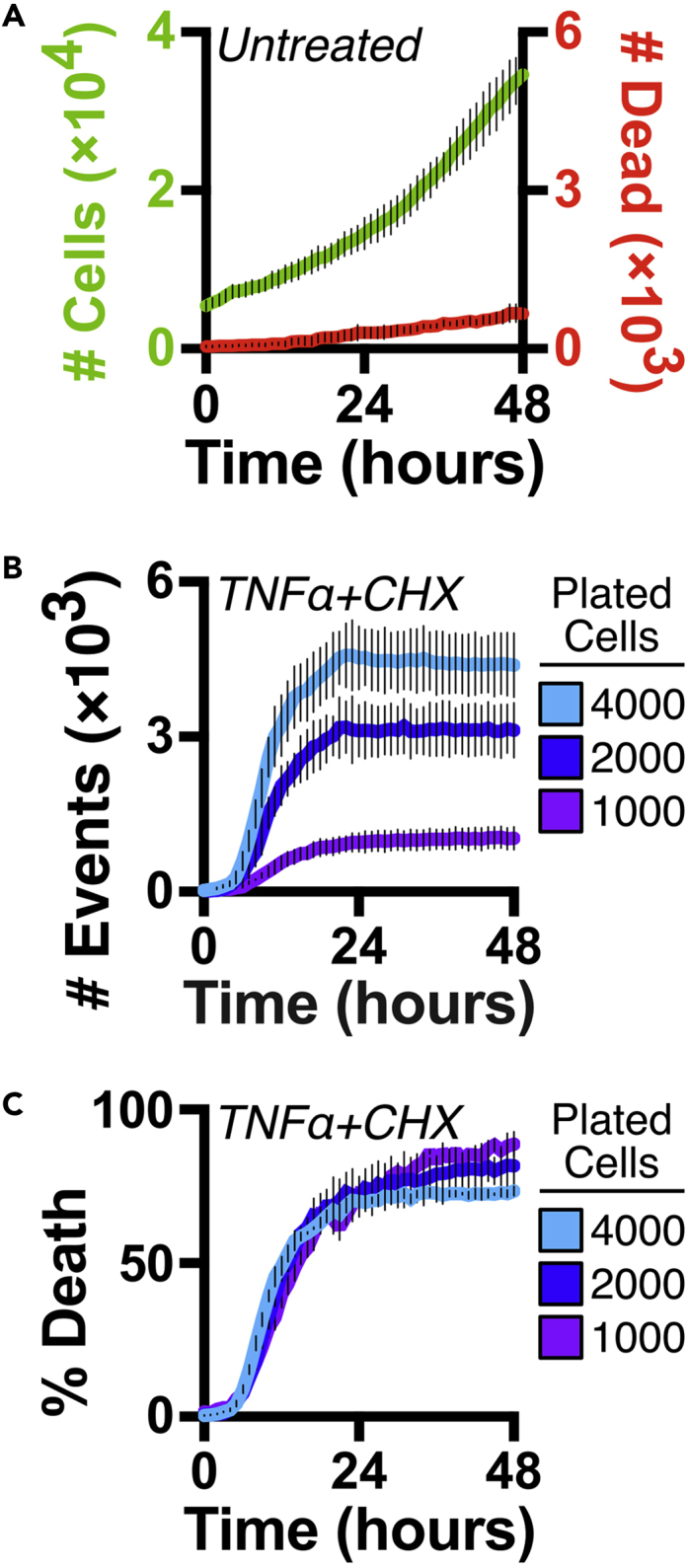 Figure 5