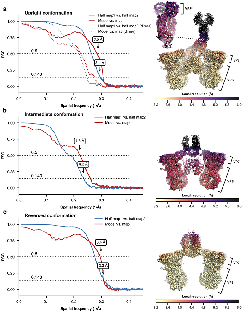 Extended Data Fig. 3 |