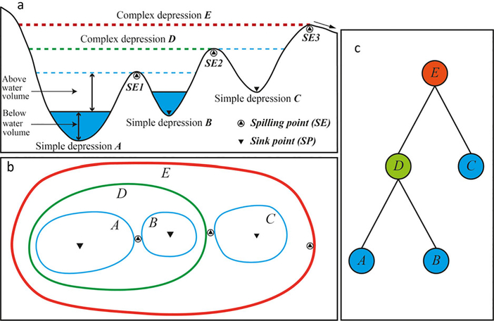 FIGURE 3.