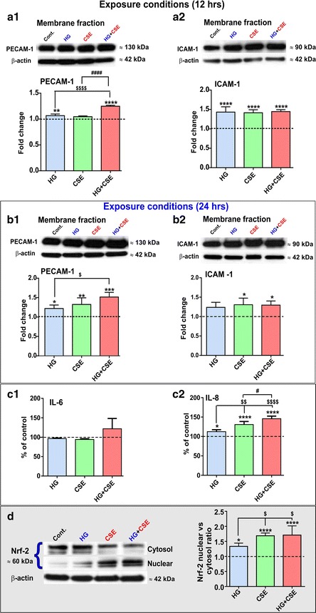 Figure 6