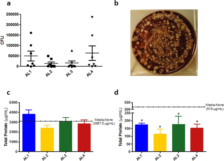 Fig 4