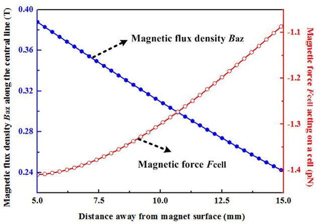 Figure 8