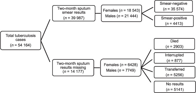 FIGURE 1.