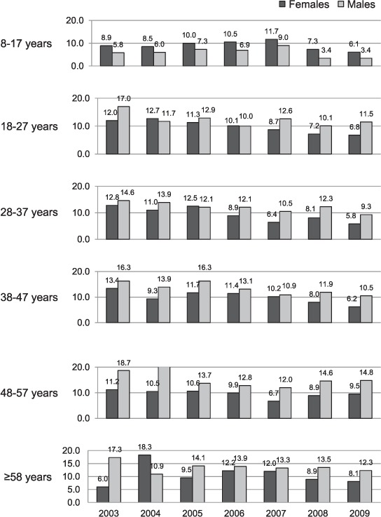 FIGURE 4.