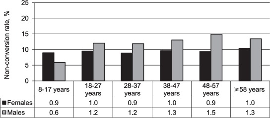 FIGURE 2.