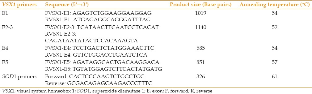 graphic file with name JOVR-12-135-g001.jpg