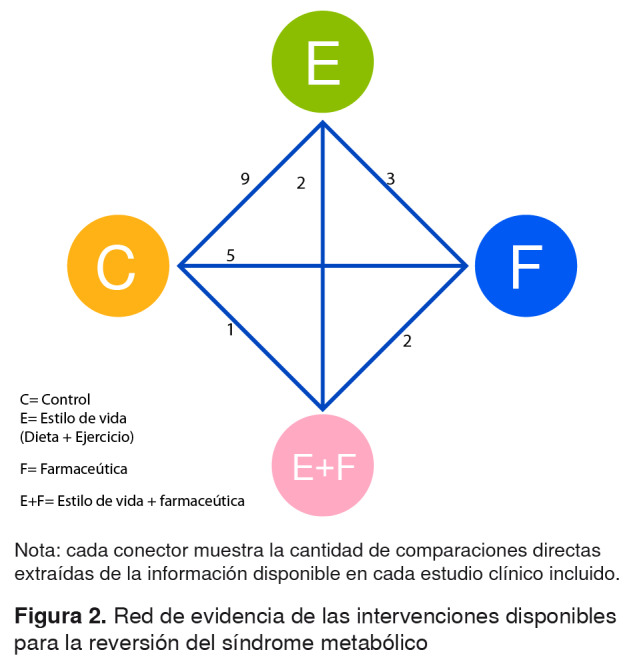 Figura 2.