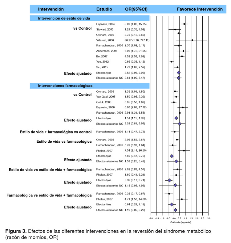 Figura 3.