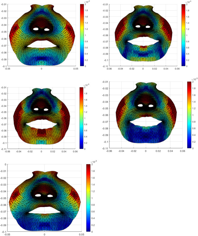 Figure 4.