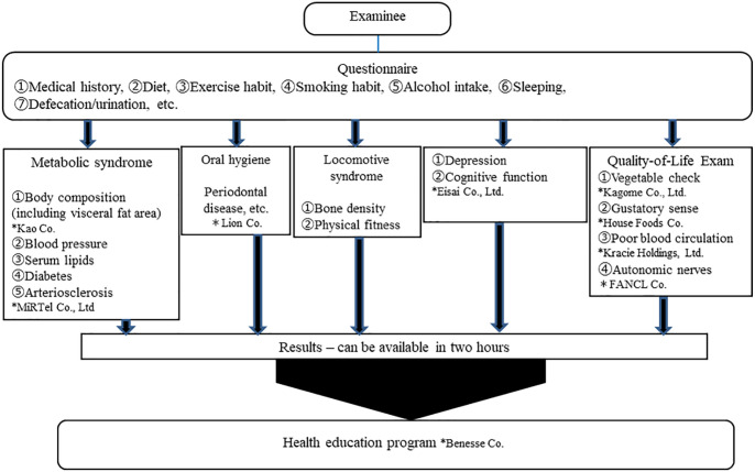 Figure 4.