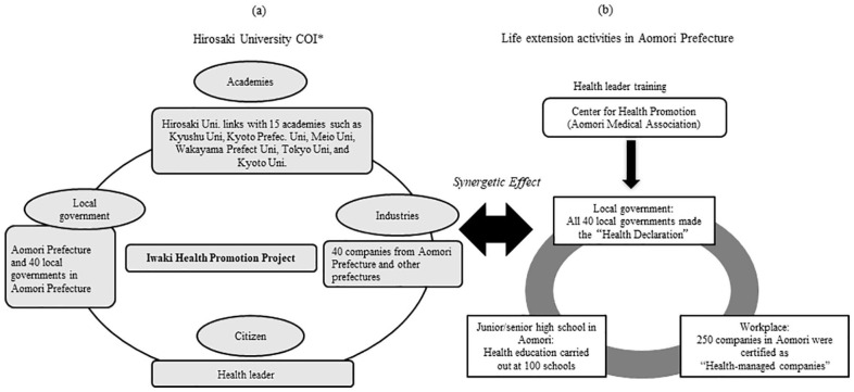 Figure 6.