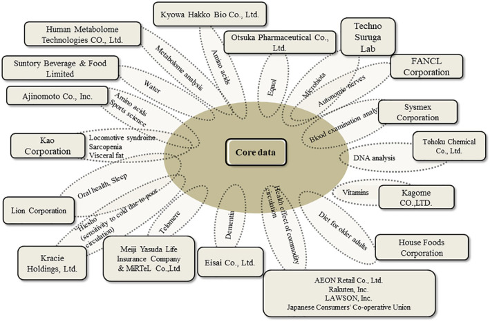 Figure 2.