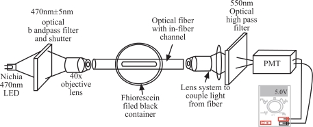 Fig. (9)