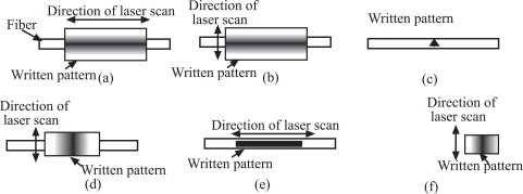 Fig. (7)