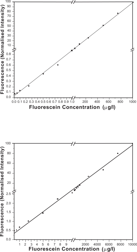 Fig. (10)