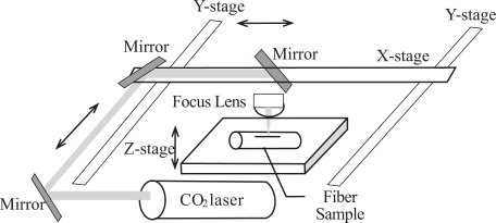 Fig. (1)