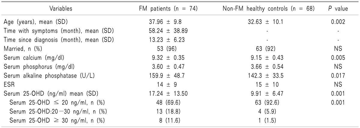 graphic file with name kjpain-29-172-i001.jpg