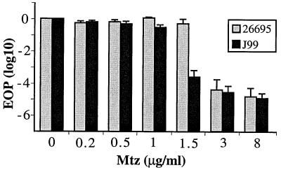 FIG. 1