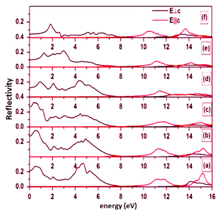 Fig. 8