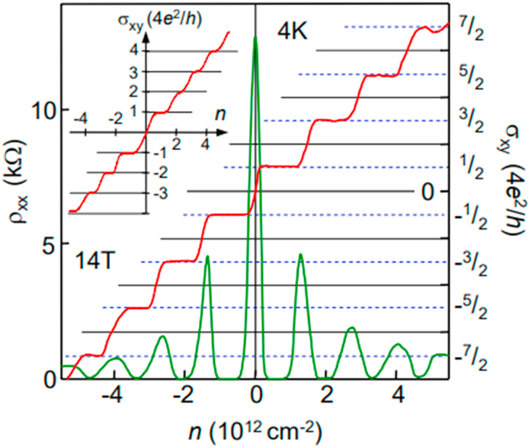 Fig. 5