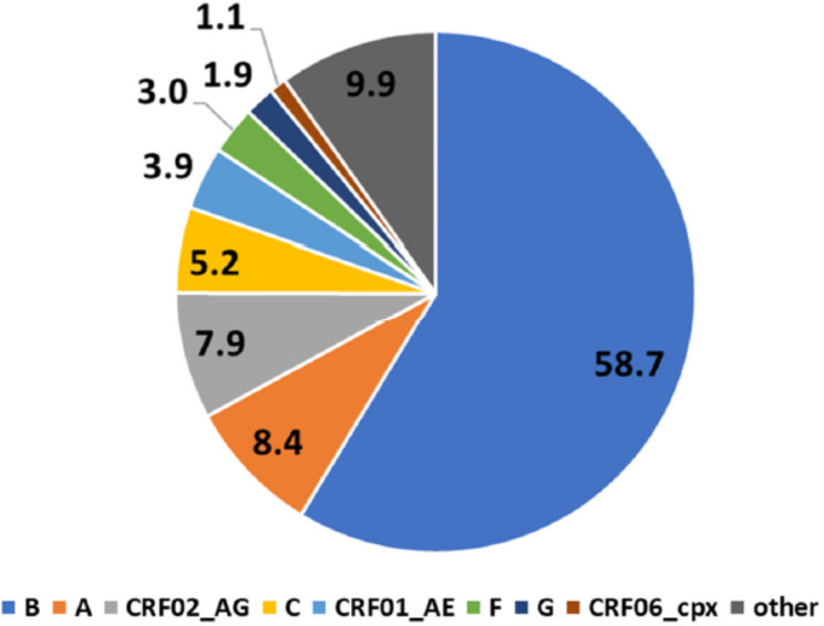 Fig. 3