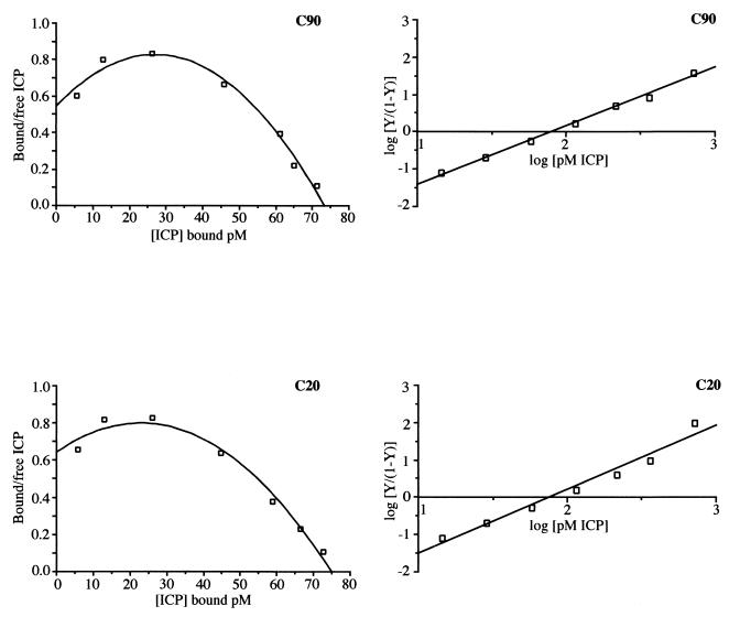FIG. 5