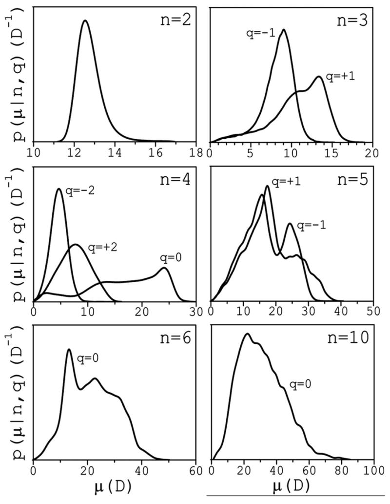 FIG. 4