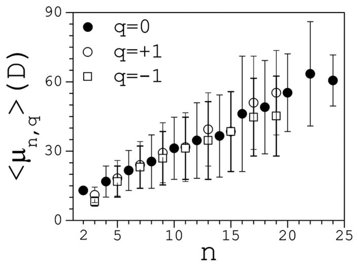 FIG. 5