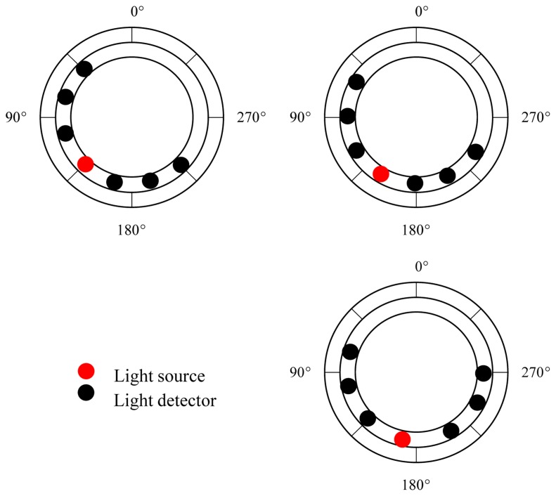 Figure 3.