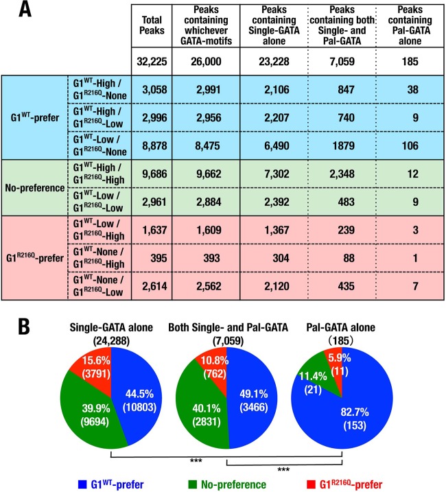 FIG 6