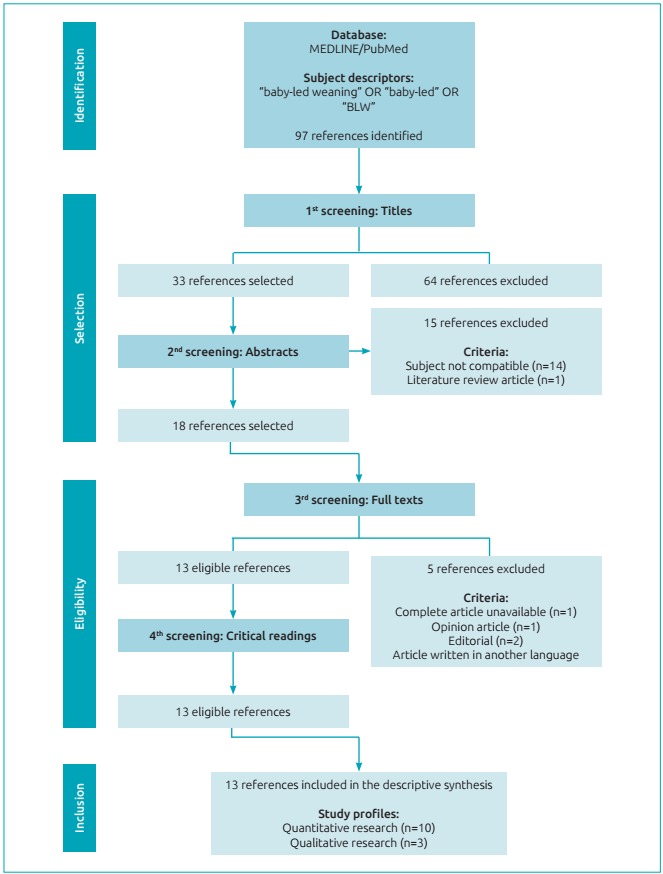 Figure 1: