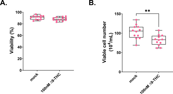 Figure 1—figure supplement 4.