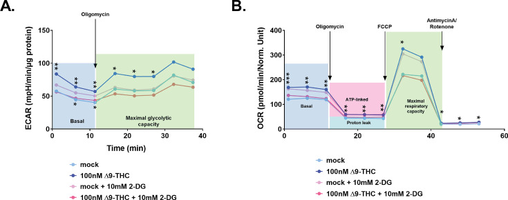 Figure 4—figure supplement 2.