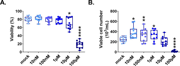 Figure 1—figure supplement 3.