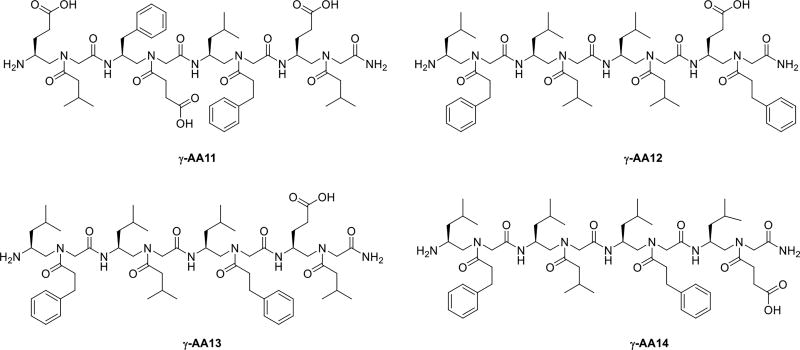 Scheme 7