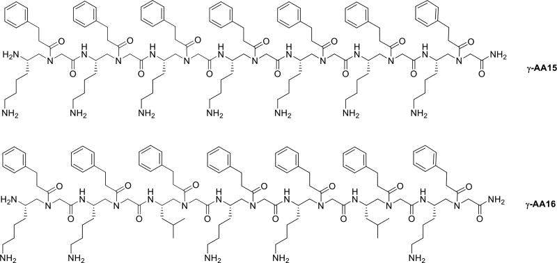 Scheme 8