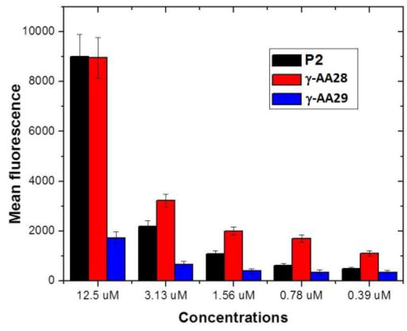 Figure 13