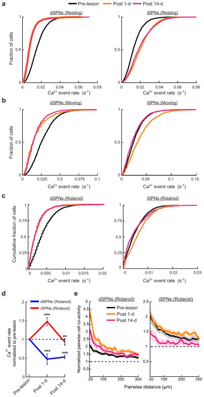 Extended Data Fig. 6