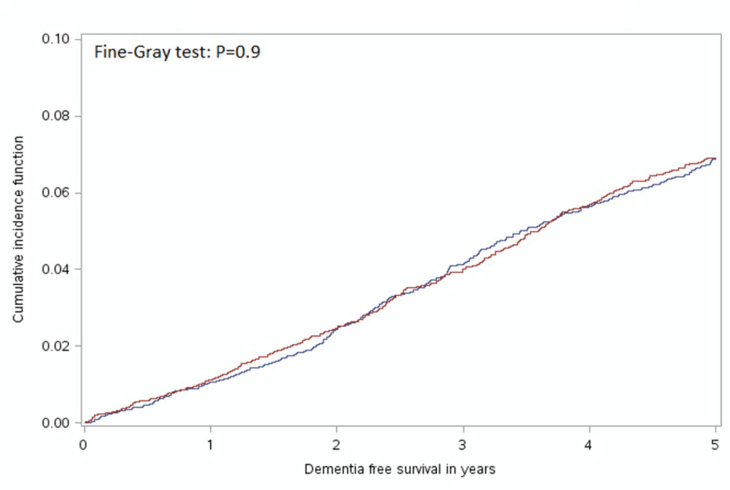 Figure 2: