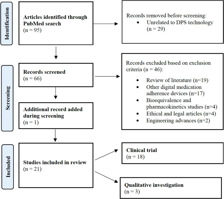 Figure 1.