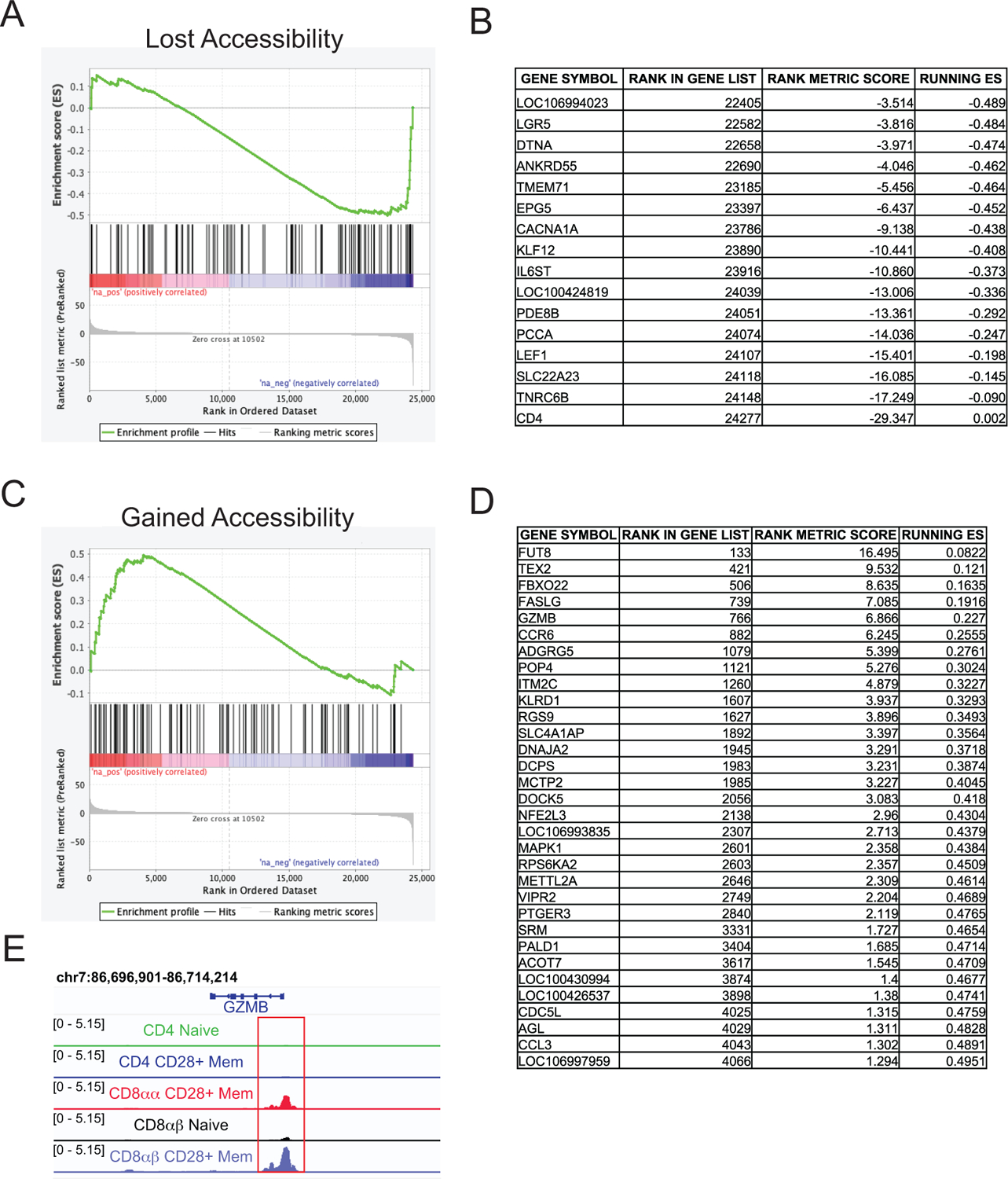 Figure 4: