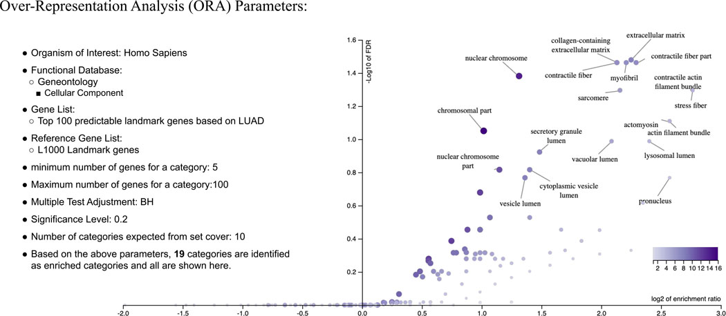 Extended Data Fig. 3