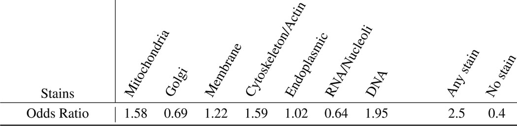 Extended Data Fig. 6