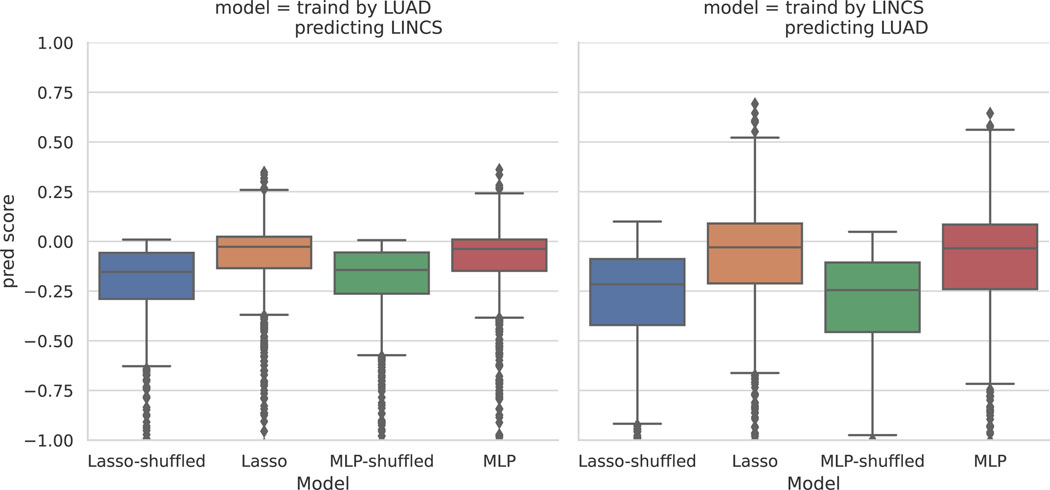 Extended Data Fig. 1