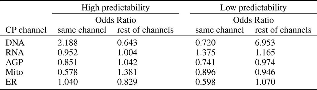 Extended Data Fig. 5