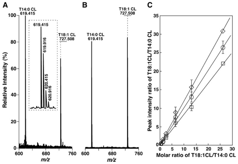 Fig. 9