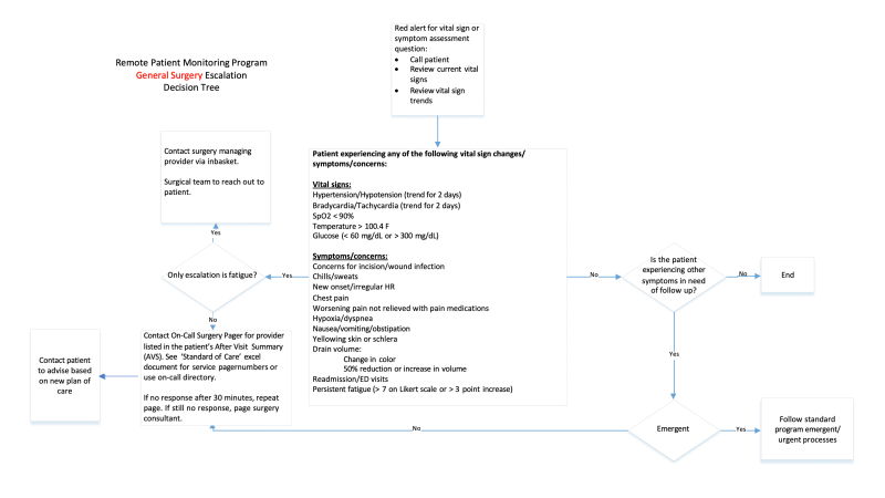 Supplemental Fig. S1